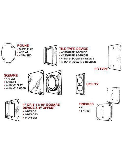 mulberry electrical boxes|mulberry metal box covers.